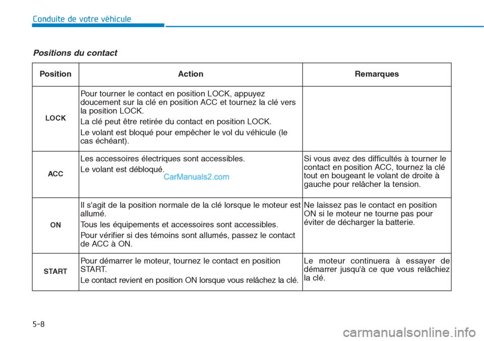 Hyundai Tucson 2019 Manuel du propriétaire (in French) 5-8
Conduite de votre véhicule
Positions du contact
PositionActionRemarques
LOCK
Pour tourner le contact en position LOCK, appuyez
doucement sur la clé en position ACC et tournez la clé vers
la pos Hyundai Tucson 2019 Manuel du propriétaire (in French) 5-8
Conduite de votre véhicule
Positions du contact
PositionActionRemarques
LOCK
Pour tourner le contact en position LOCK, appuyez
doucement sur la clé en position ACC et tournez la clé vers
la pos