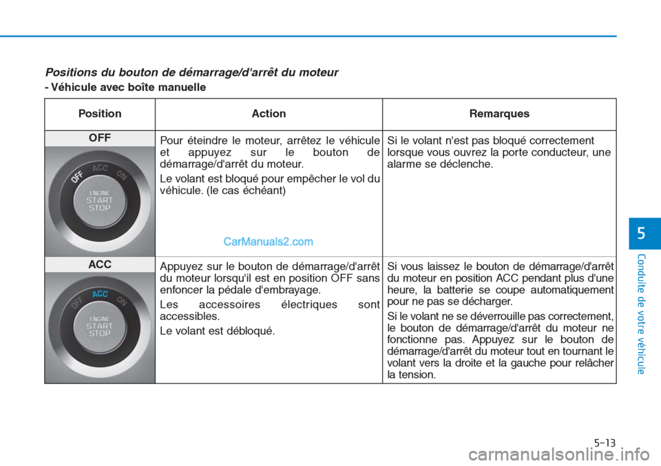 Hyundai Tucson 2019 Manuel du propriétaire (in French) 5-13
Conduite de votre véhicule
5
Positions du bouton de démarrage/darrêt du moteur
- Véhicule avec boîte manuelle
Position Action Remarques
OFF
Pour éteindre le moteur, arrêtez le véhicule
Hyundai Tucson 2019 Manuel du propriétaire (in French) 5-13
Conduite de votre véhicule
5
Positions du bouton de démarrage/darrêt du moteur
- Véhicule avec boîte manuelle
Position Action Remarques
OFF
Pour éteindre le moteur, arrêtez le véhicule