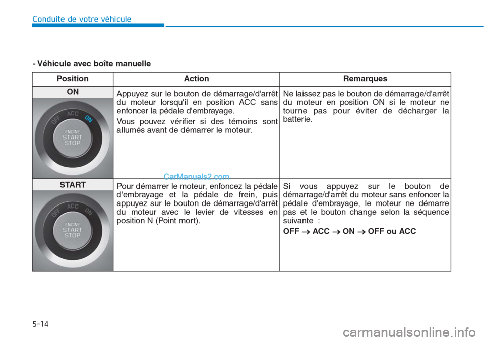 Hyundai Tucson 2019 Manuel du propriétaire (in French) 5-14
Conduite de votre véhicule
- Véhicule avec boîte manuelle
Position Action Remarques
ON
Appuyez sur le bouton de démarrage/darrêt
du moteur lorsquil en position ACC sans
enfoncer la pédal Hyundai Tucson 2019 Manuel du propriétaire (in French) 5-14
Conduite de votre véhicule
- Véhicule avec boîte manuelle
Position Action Remarques
ON
Appuyez sur le bouton de démarrage/darrêt
du moteur lorsquil en position ACC sans
enfoncer la pédal