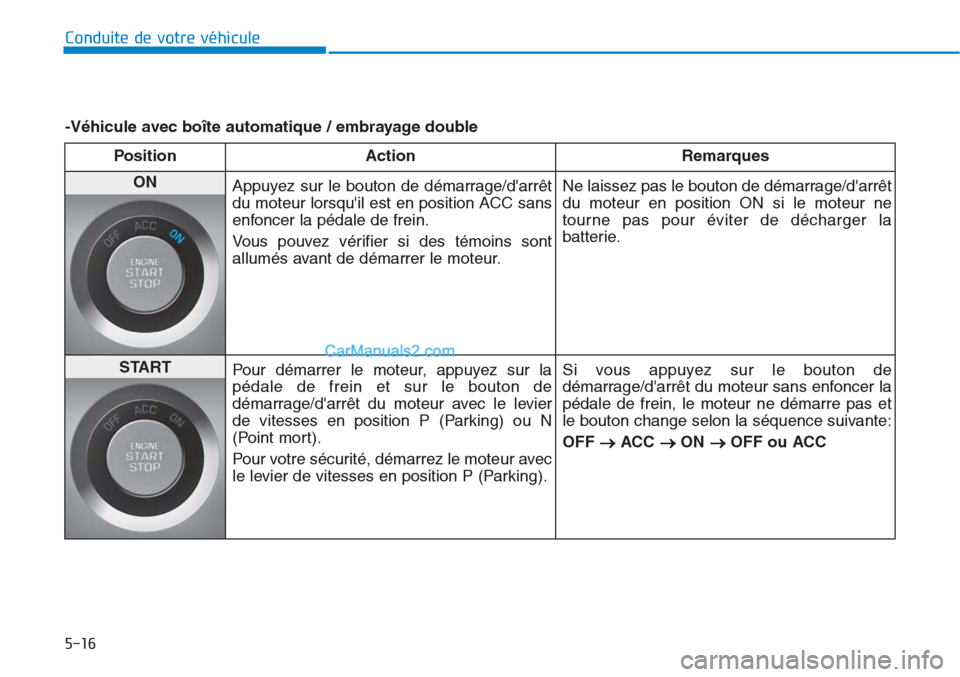 Hyundai Tucson 2019 Manuel du propriétaire (in French) 5-16
Conduite de votre véhicule
-Véhicule avec boîte automatique / embrayage double
Position Action Remarques
ON
Appuyez sur le bouton de démarrage/darrêt
du moteur lorsquil est en position AC Hyundai Tucson 2019 Manuel du propriétaire (in French) 5-16
Conduite de votre véhicule
-Véhicule avec boîte automatique / embrayage double
Position Action Remarques
ON
Appuyez sur le bouton de démarrage/darrêt
du moteur lorsquil est en position AC