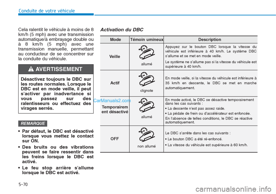 Hyundai Tucson 2019  Manuel du propriétaire (in French) 5-70
Conduite de votre véhicule
Cela ralentit le véhicule à moins de 8
km/h (5 mph) avec une transmission
automatique/à embrayage double ou
à 8 km/h (5 mph) avec une
transmission manuelle, permet