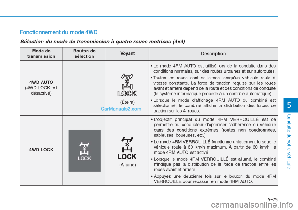 Hyundai Tucson 2019 Manuel du propriétaire (in French) 5-75
Conduite de votre véhicule
5
Fonctionnement du mode 4WD
Sélection du mode de transmission à quatre roues motrices (4x4)
• Lobjectif principal du mode 4RM VERROUILLÉ est de
permettre au con Hyundai Tucson 2019 Manuel du propriétaire (in French) 5-75
Conduite de votre véhicule
5
Fonctionnement du mode 4WD
Sélection du mode de transmission à quatre roues motrices (4x4)
• Lobjectif principal du mode 4RM VERROUILLÉ est de
permettre au con