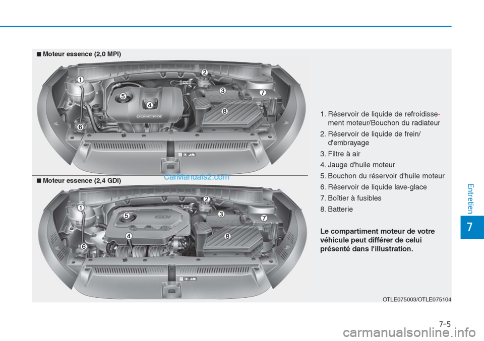 Hyundai Tucson 2019 Manuel du propriétaire (in French) 7-5
7
Entretien
1. Réservoir de liquide de refroidisse-
ment moteur/Bouchon du radiateur
2. Réservoir de liquide de frein/
dembrayage
3. Filtre à air
4. Jauge dhuile moteur
5. Bouchon du réservo Hyundai Tucson 2019 Manuel du propriétaire (in French) 7-5
7
Entretien
1. Réservoir de liquide de refroidisse-
ment moteur/Bouchon du radiateur
2. Réservoir de liquide de frein/
dembrayage
3. Filtre à air
4. Jauge dhuile moteur
5. Bouchon du réservo
