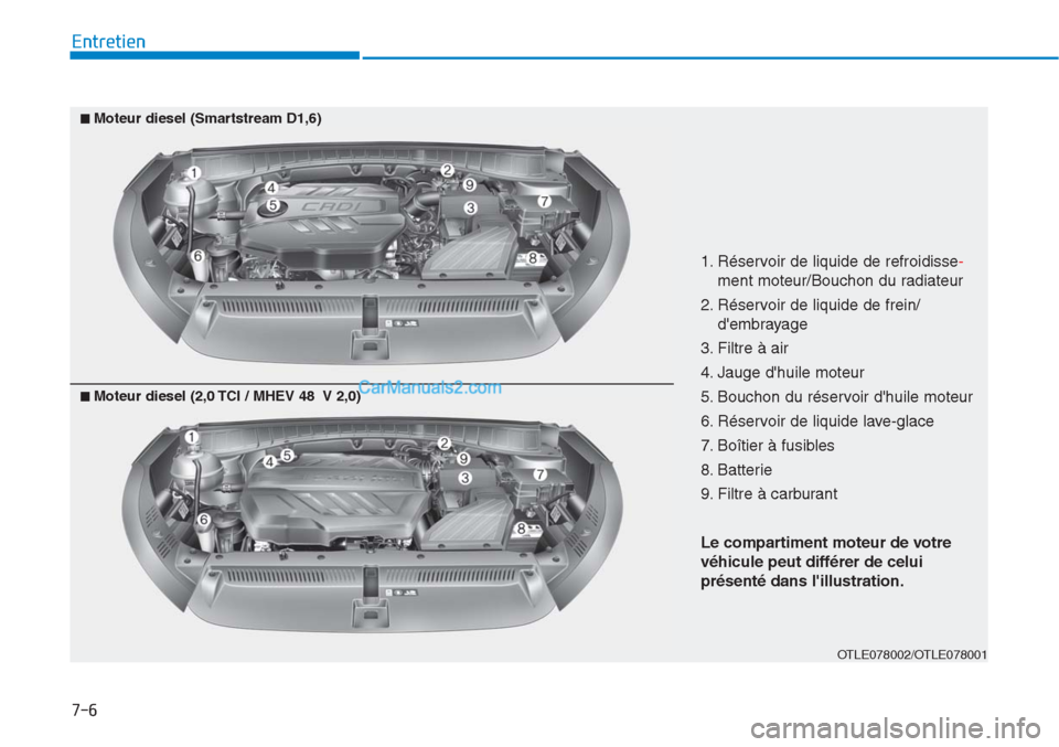 Hyundai Tucson 2019 Manuel du propriétaire (in French) 7-6
Entretien
1. Réservoir de liquide de refroidisse-
ment moteur/Bouchon du radiateur
2. Réservoir de liquide de frein/
dembrayage
3. Filtre à air
4. Jauge dhuile moteur
5. Bouchon du réservoir Hyundai Tucson 2019 Manuel du propriétaire (in French) 7-6
Entretien
1. Réservoir de liquide de refroidisse-
ment moteur/Bouchon du radiateur
2. Réservoir de liquide de frein/
dembrayage
3. Filtre à air
4. Jauge dhuile moteur
5. Bouchon du réservoir