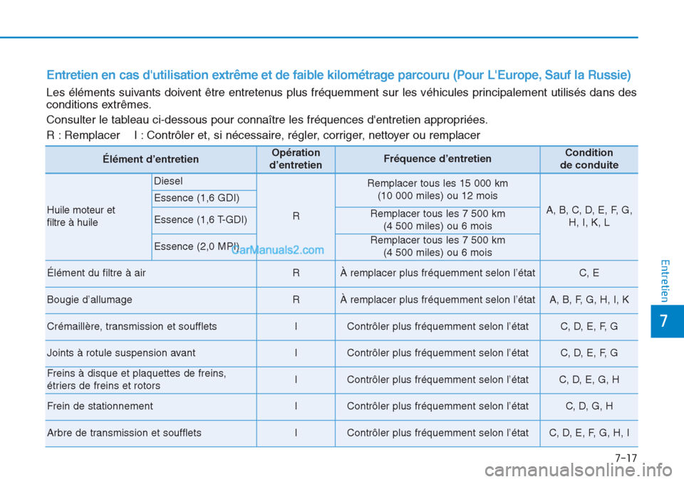 Hyundai Tucson 2019 Manuel du propriétaire (in French) 7-17
7
Entretien
Entretien en cas dutilisation extrême et de faible kilométrage parcouru (Pour LEurope, Sauf la Russie)
Les éléments suivants doivent être entretenus plus fréquemment sur les Hyundai Tucson 2019 Manuel du propriétaire (in French) 7-17
7
Entretien
Entretien en cas dutilisation extrême et de faible kilométrage parcouru (Pour LEurope, Sauf la Russie)
Les éléments suivants doivent être entretenus plus fréquemment sur les