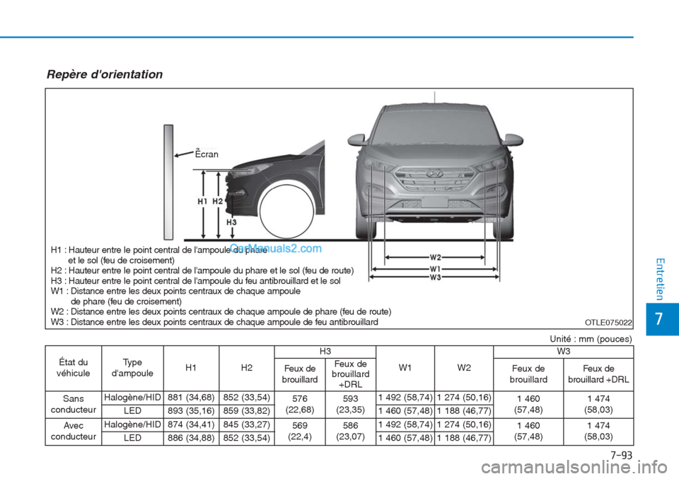 Hyundai Tucson 2019 Manuel du propriétaire (in French) 7-93
7
Entretien
Repère dorientation
OTLE075022
H1 : Hauteur entre le point central de lampoule du phare
et le sol (feu de croisement)
H2 : Hauteur entre le point central de lampoule du phare et Hyundai Tucson 2019 Manuel du propriétaire (in French) 7-93
7
Entretien
Repère dorientation
OTLE075022
H1 : Hauteur entre le point central de lampoule du phare
et le sol (feu de croisement)
H2 : Hauteur entre le point central de lampoule du phare et