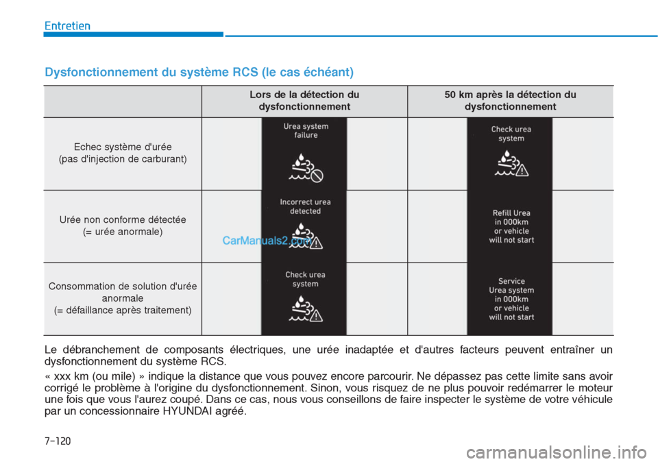 Hyundai Tucson 2019  Manuel du propriétaire (in French) 7-120
Entretien
Dysfonctionnement du système RCS (le cas échéant)
Lors de la détection du 
dysfonctionnement50 km après la détection du
dysfonctionnement
Echec système durée
(pas dinjection 