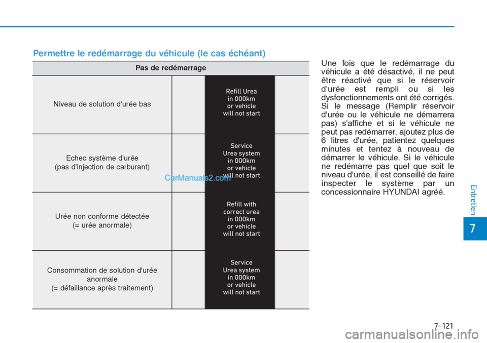 Hyundai Tucson 2019  Manuel du propriétaire (in French) 7-121
7
Entretien
Une fois que le redémarrage du
véhicule a été désactivé, il ne peut
être réactivé que si le réservoir
durée est rempli ou si les
dysfonctionnements ont été corrigés.
S