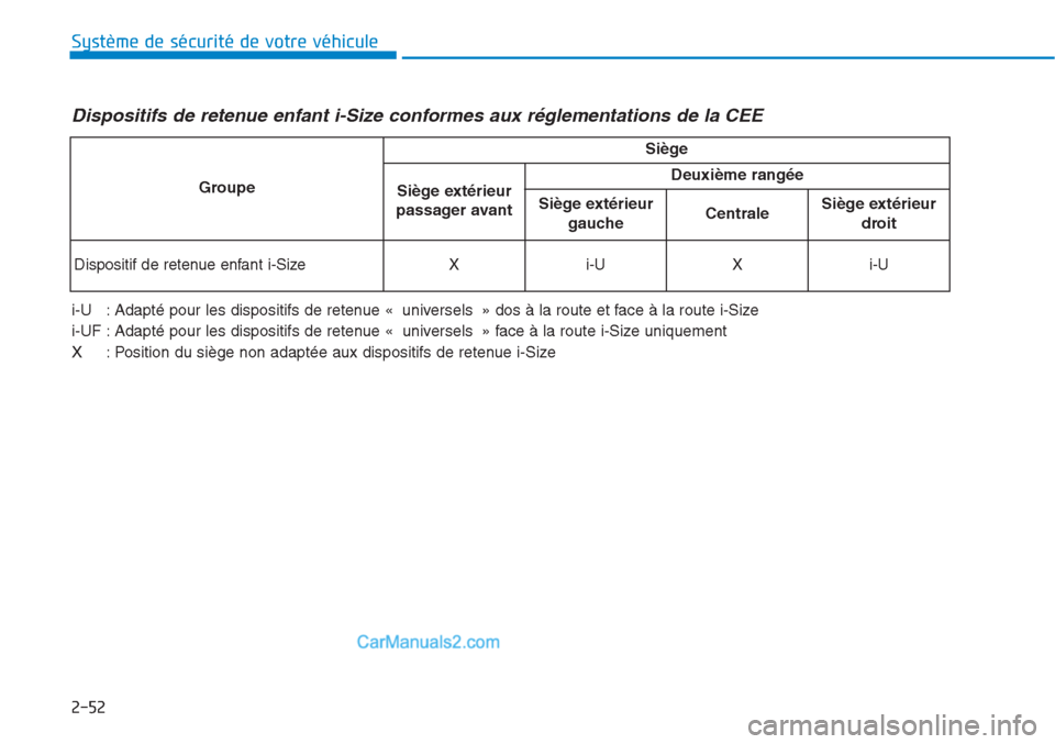 Hyundai Tucson 2019  Manuel du propriétaire (in French) 2-52
Système de sécurité de votre véhicule 
Dispositifs de retenue enfant i-Size conformes aux réglementations de la CEE
i-U   : Adapté pour les dispositifs de retenue « universels » dos à la