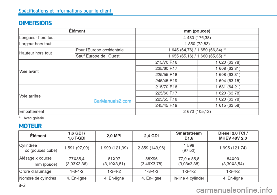 Hyundai Tucson 2019  Manuel du propriétaire (in French) 8-2
Spécifications et informations pour le client
DIMENSIONS
MOTEUR
*1Avec galerie
Élément1,6 GDI / 
1,6 T-GDI 2,0 MPI2,4 GDI Smartstream 
D1,6Diesel 2,0 TCI / 
MHEV 48V 2,0
Cylindrée 
cc (pouces 