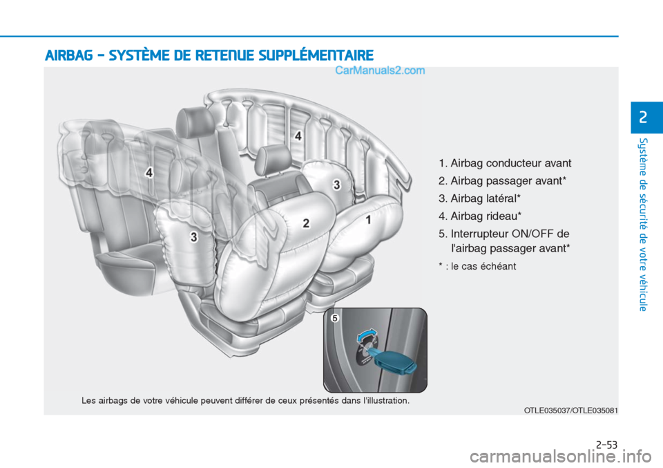 Hyundai Tucson 2019  Manuel du propriétaire (in French) 2-53
Système de sécurité de votre véhicule 
2
AIRBAG - SYSTÈME DE RETENUE SUPPLÉMENTAIRE 
OTLE035037/OTLE035081Les airbags de votre véhicule peuvent différer de ceux présentés dans lillustr