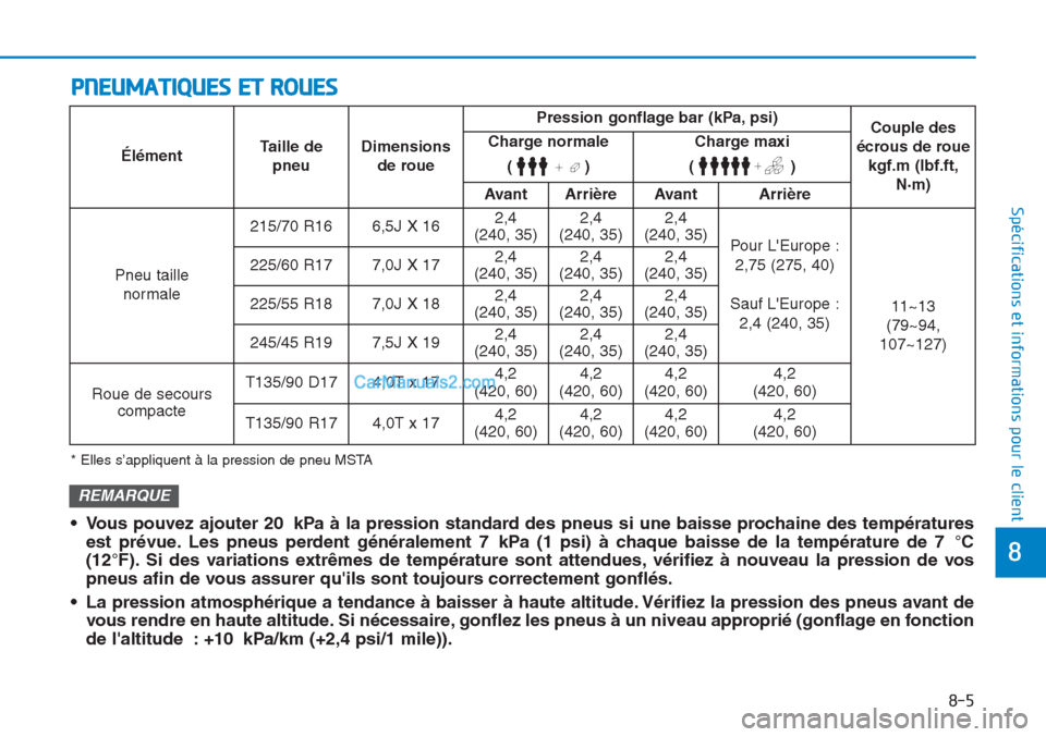 Hyundai Tucson 2019  Manuel du propriétaire (in French) 8-5
8
Spécifications et informations pour le client
PNEUMATIQUES ET ROUES
* Elles s’appliquent à la pression de pneu MSTA
• Vous pouvez ajouter 20 kPa à la pression standard des pneus si une ba