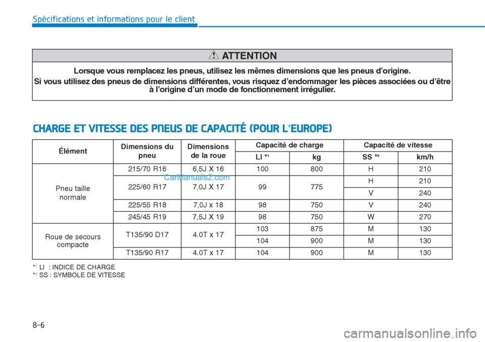 Hyundai Tucson 2019  Manuel du propriétaire (in French) 8-6
Spécifications et informations pour le client
Lorsque vous remplacez les pneus, utilisez les mêmes dimensions que les pneus d’origine.
Si vous utilisez des pneus de dimensions différentes, vo