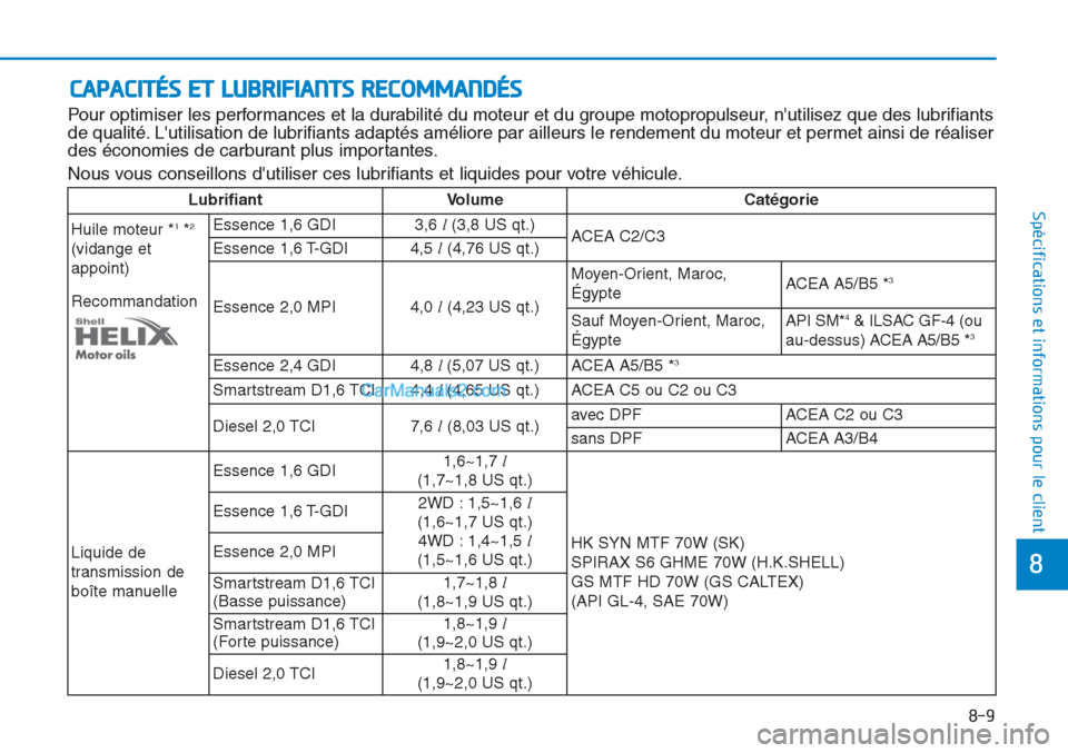Hyundai Tucson 2019  Manuel du propriétaire (in French) 8-9
8
Spécifications et informations pour le client
CAPACITÉS ET LUBRIFIANTS RECOMMANDÉS
Pour optimiser les performances et la durabilité du moteur et du groupe motopropulseur, nutilisez que des 