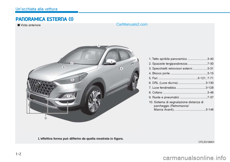 Hyundai Tucson 2019  Manuale del proprietario (in Italian) 1-2
PANORAMICA ESTERNA (I)
Unocchiata alla vettura
1. Tetto apribile panoramico .......................3-40
2. Spazzole tergiparabrezza .......................7-30
3. Specchietti retrovisori esterni 