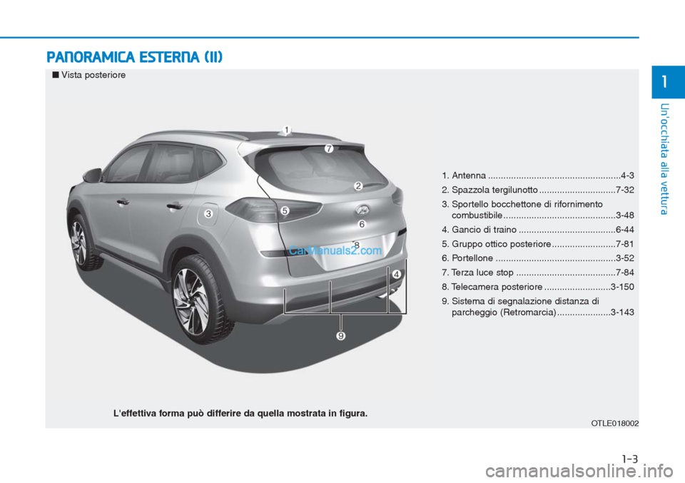 Hyundai Tucson 2019  Manuale del proprietario (in Italian) 1-3
Unocchiata alla vettura
PANORAMICA ESTERNA (II)
1
1. Antenna ....................................................4-3
2. Spazzola tergilunotto ..............................7-32
3. Sportello bocch