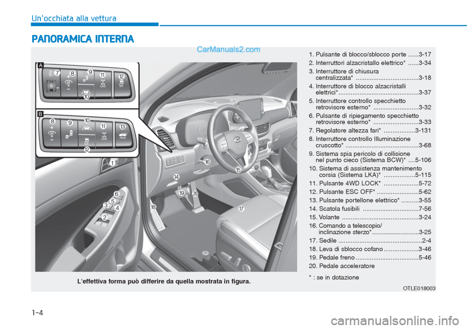 Hyundai Tucson 2019  Manuale del proprietario (in Italian) 1-4
Unocchiata alla vettura
PANORAMICA INTERNA
1. Pulsante di blocco/sblocco porte ......3-17
2. Interruttori alzacristallo elettrico* ......3-34
3. Interruttore di chiusura 
centralizzata* .........
