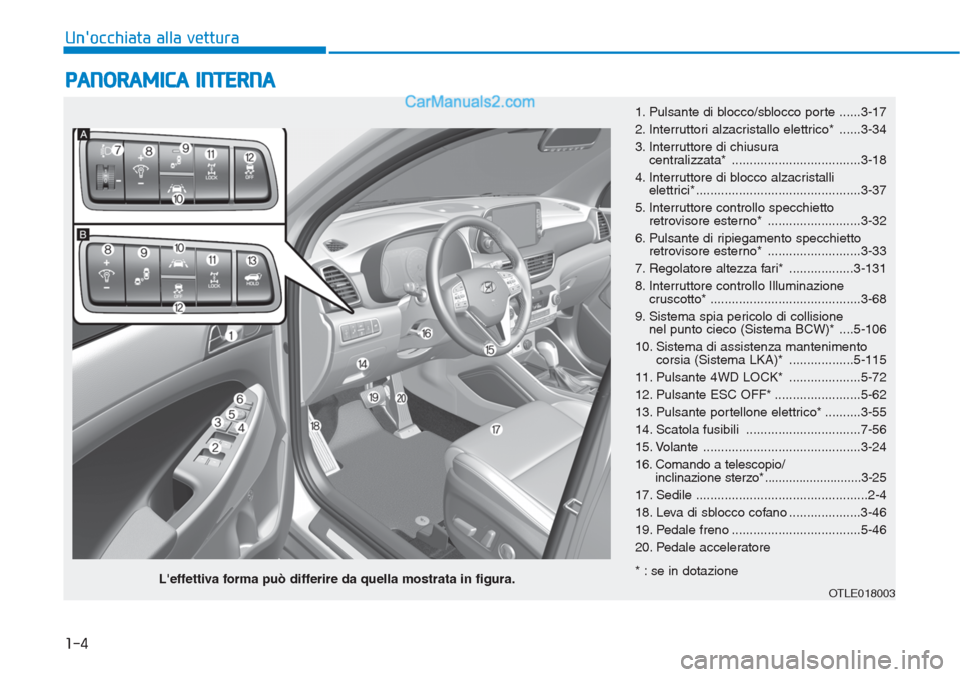 Hyundai Tucson 2019 Manuale del proprietario (in Italian) 1-4
Unocchiata alla vettura
PANORAMICA INTERNA
1. Pulsante di blocco/sblocco porte ......3-17
2. Interruttori alzacristallo elettrico* ......3-34
3. Interruttore di chiusura
centralizzata* ......... Hyundai Tucson 2019 Manuale del proprietario (in Italian) 1-4
Unocchiata alla vettura
PANORAMICA INTERNA
1. Pulsante di blocco/sblocco porte ......3-17
2. Interruttori alzacristallo elettrico* ......3-34
3. Interruttore di chiusura
centralizzata* .........