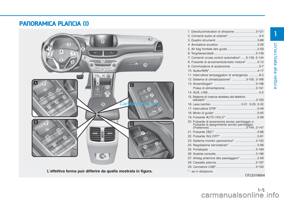Hyundai Tucson 2019  Manuale del proprietario (in Italian) PANORAMICA PLANCIA (I)
1. Devioluci/indicatori di direzione ........................3-121
2. Comandi audio al volante* ....................................4-4
3. Quadro strumenti .....................