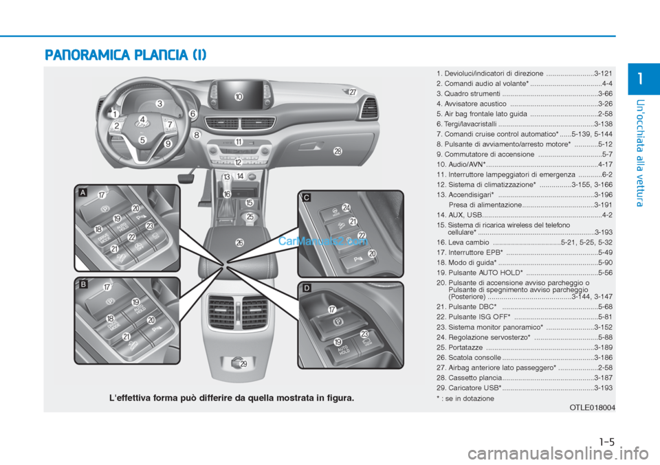 Hyundai Tucson 2019 Manuale del proprietario (in Italian) PANORAMICA PLANCIA (I)
1. Devioluci/indicatori di direzione ........................3-121
2. Comandi audio al volante* ....................................4-4
3. Quadro strumenti ..................... Hyundai Tucson 2019 Manuale del proprietario (in Italian) PANORAMICA PLANCIA (I)
1. Devioluci/indicatori di direzione ........................3-121
2. Comandi audio al volante* ....................................4-4
3. Quadro strumenti .....................