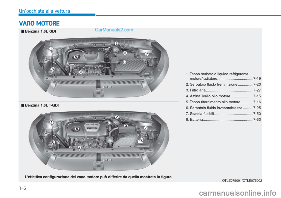 Hyundai Tucson 2019  Manuale del proprietario (in Italian) 1-6
Unocchiata alla vettura
VANO MOTORE
1. Tappo serbatoio liquido refrigerante
motore/radiatore...................................7-19
2. Serbatoio fluido freni/frizione ...............7-23
3. Filtr