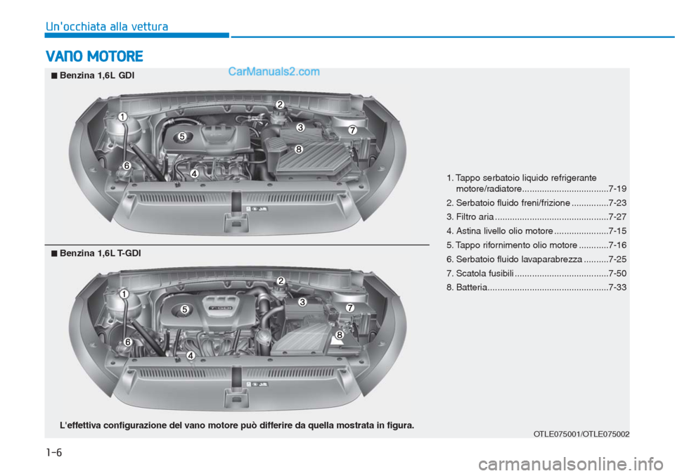 Hyundai Tucson 2019 Manuale del proprietario (in Italian) 1-6
Unocchiata alla vettura
VANO MOTORE
1. Tappo serbatoio liquido refrigerante
motore/radiatore...................................7-19
2. Serbatoio fluido freni/frizione ...............7-23
3. Filtr Hyundai Tucson 2019 Manuale del proprietario (in Italian) 1-6
Unocchiata alla vettura
VANO MOTORE
1. Tappo serbatoio liquido refrigerante
motore/radiatore...................................7-19
2. Serbatoio fluido freni/frizione ...............7-23
3. Filtr