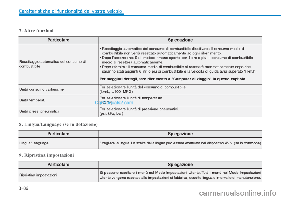 Hyundai Tucson 2019  Manuale del proprietario (in Italian) 3-86
Caratteristiche di funzionalità del vostro veicolo
ParticolareSpiegazione
Resettaggio automatico del consumo di
combustibile
• Resettaggio automatico del consumo di combustibile disattivato: I