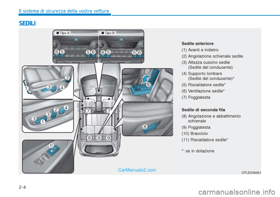 Hyundai Tucson 2019  Manuale del proprietario (in Italian) 2-4
SEDILI
Il sistema di sicurezza della vostra vettura
OTLE035001
Sedile anteriore
(1) Avanti e indietro
(2) Angolazione schienale sedile
(3) Altezza cuscino sedile
(Sedile del conducente)
(4) Suppor