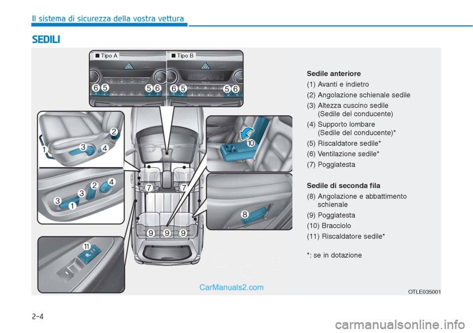 Hyundai Tucson 2019 Manuale del proprietario (in Italian) 2-4
SEDILI
Il sistema di sicurezza della vostra vettura
OTLE035001
Sedile anteriore
(1) Avanti e indietro
(2) Angolazione schienale sedile
(3) Altezza cuscino sedile
(Sedile del conducente)
(4) Suppor Hyundai Tucson 2019 Manuale del proprietario (in Italian) 2-4
SEDILI
Il sistema di sicurezza della vostra vettura
OTLE035001
Sedile anteriore
(1) Avanti e indietro
(2) Angolazione schienale sedile
(3) Altezza cuscino sedile
(Sedile del conducente)
(4) Suppor