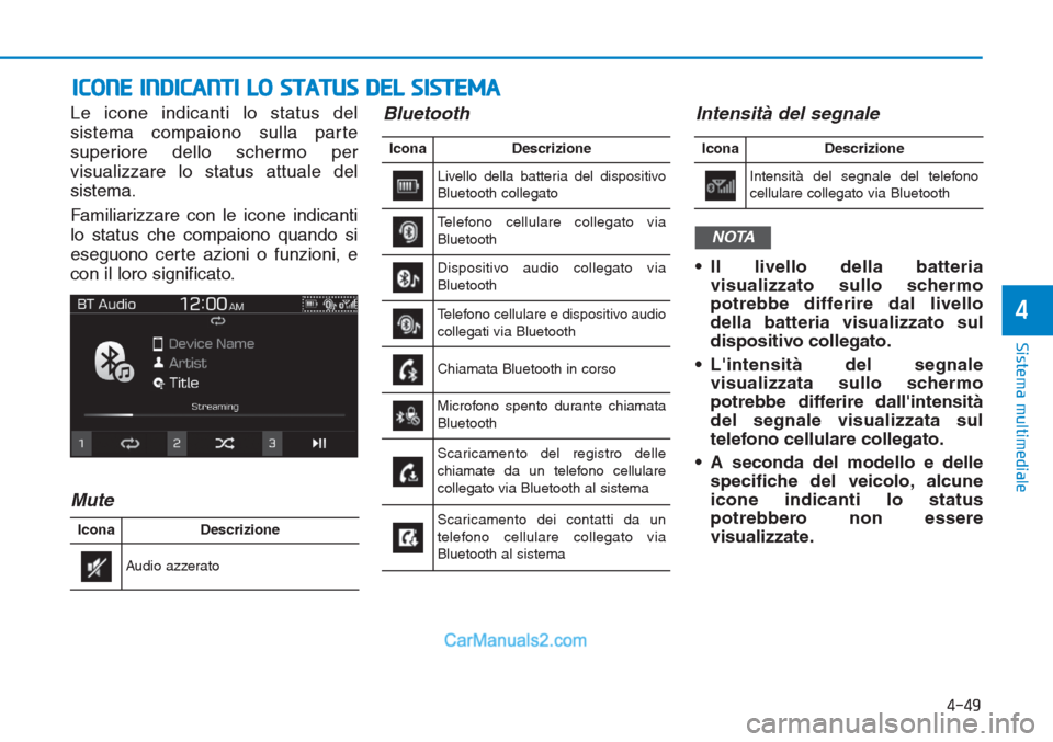 Hyundai Tucson 2019  Manuale del proprietario (in Italian) 4-49
Sistema multimediale
4
ICONE INDICANTI LO STATUS DEL SISTEMA
Le icone indicanti lo status del
sistema compaiono sulla parte
superiore dello schermo per
visualizzare lo status attuale del
sistema.