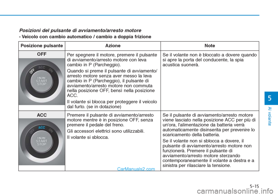 Hyundai Tucson 2019 Manuale del proprietario (in Italian) 5-15
Al volante
5
Posizioni del pulsante di avviamento/arresto motore
- Veicolo con cambio automatico / cambio a doppia frizione
Posizione pulsante Azione Note
OFF
Per spegnere il motore, premere il Hyundai Tucson 2019 Manuale del proprietario (in Italian) 5-15
Al volante
5
Posizioni del pulsante di avviamento/arresto motore
- Veicolo con cambio automatico / cambio a doppia frizione
Posizione pulsante Azione Note
OFF
Per spegnere il motore, premere il