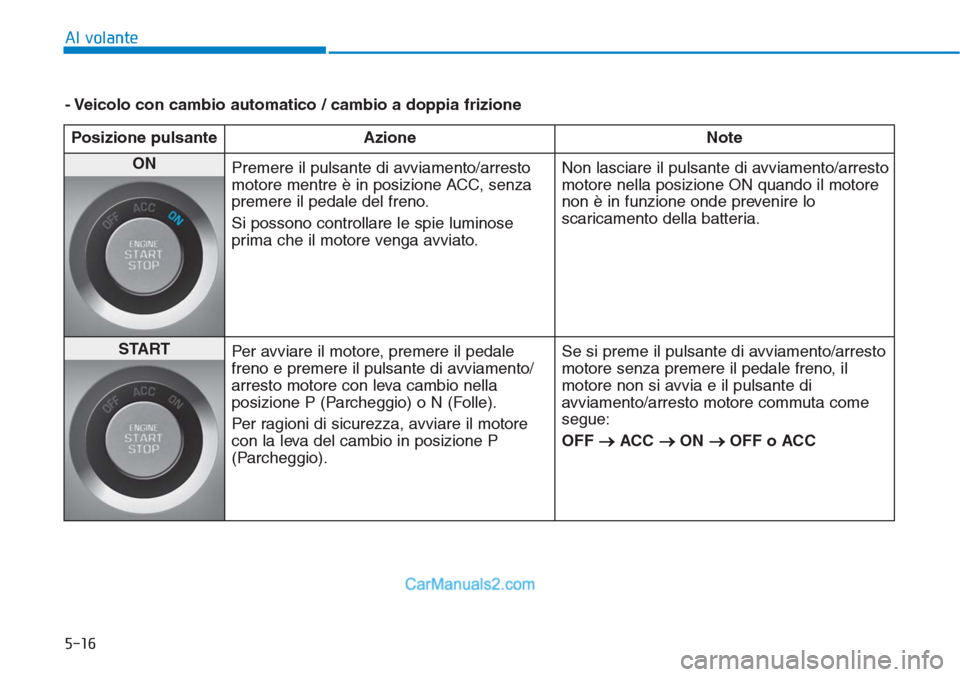 Hyundai Tucson 2019 Manuale del proprietario (in Italian) 5-16
Al volante
- Veicolo con cambio automatico / cambio a doppia frizione
Posizione pulsante Azione Note
ON
Premere il pulsante di avviamento/arresto
motore mentre è in posizione ACC, senza
premere Hyundai Tucson 2019 Manuale del proprietario (in Italian) 5-16
Al volante
- Veicolo con cambio automatico / cambio a doppia frizione
Posizione pulsante Azione Note
ON
Premere il pulsante di avviamento/arresto
motore mentre è in posizione ACC, senza
premere