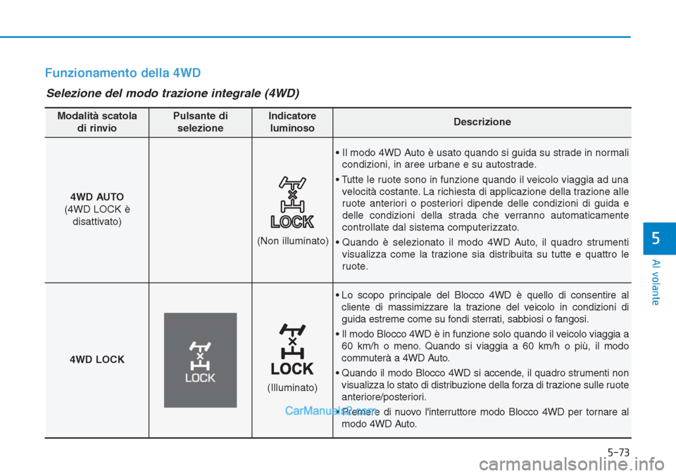 Hyundai Tucson 2019 Manuale del proprietario (in Italian) 5-73
Al volante
5
Funzionamento della 4WD
Selezione del modo trazione integrale (4WD)
Modalità scatola
di rinvioPulsante di
selezioneIndicatore
luminosoDescrizione
4WD AUTO
(4WD LOCK è
disattivat Hyundai Tucson 2019 Manuale del proprietario (in Italian) 5-73
Al volante
5
Funzionamento della 4WD
Selezione del modo trazione integrale (4WD)
Modalità scatola
di rinvioPulsante di
selezioneIndicatore
luminosoDescrizione
4WD AUTO
(4WD LOCK è
disattivat