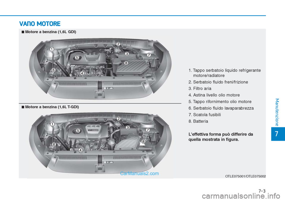 Hyundai Tucson 2019  Manuale del proprietario (in Italian) 7-3
7
Manutenzione
VANO MOTORE
1. Tappo serbatoio liquido refrigerante
motore/radiatore
2. Serbatoio fluido freni/frizione
3. Filtro aria
4. Astina livello olio motore
5. Tappo rifornimento olio motor