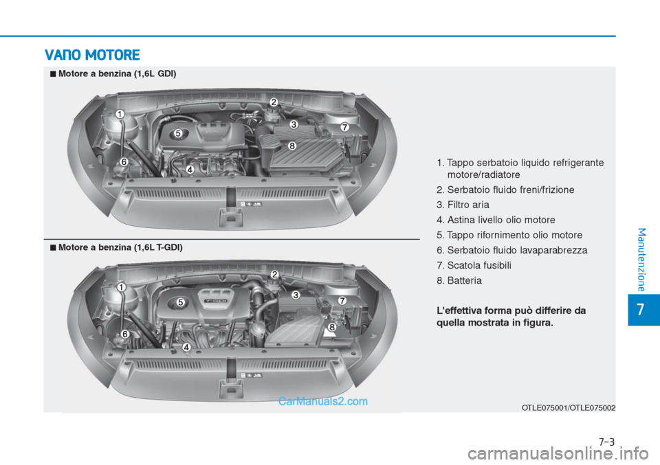 Hyundai Tucson 2019 Manuale del proprietario (in Italian) 7-3
7
Manutenzione
VANO MOTORE
1. Tappo serbatoio liquido refrigerante
motore/radiatore
2. Serbatoio fluido freni/frizione
3. Filtro aria
4. Astina livello olio motore
5. Tappo rifornimento olio motor Hyundai Tucson 2019 Manuale del proprietario (in Italian) 7-3
7
Manutenzione
VANO MOTORE
1. Tappo serbatoio liquido refrigerante
motore/radiatore
2. Serbatoio fluido freni/frizione
3. Filtro aria
4. Astina livello olio motore
5. Tappo rifornimento olio motor