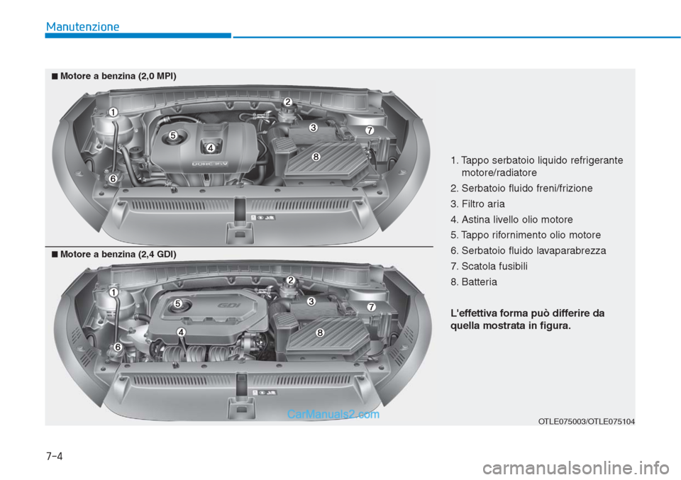 Hyundai Tucson 2019  Manuale del proprietario (in Italian) 7-4
Manutenzione
1. Tappo serbatoio liquido refrigerante
motore/radiatore
2. Serbatoio fluido freni/frizione
3. Filtro aria
4. Astina livello olio motore
5. Tappo rifornimento olio motore
6. Serbatoio