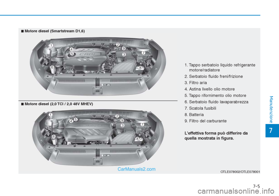 Hyundai Tucson 2019 Manuale del proprietario (in Italian) 7-5
7
Manutenzione
1. Tappo serbatoio liquido refrigerante
motore/radiatore
2. Serbatoio fluido freni/frizione
3. Filtro aria
4. Astina livello olio motore
5. Tappo rifornimento olio motore
6. Serbato Hyundai Tucson 2019 Manuale del proprietario (in Italian) 7-5
7
Manutenzione
1. Tappo serbatoio liquido refrigerante
motore/radiatore
2. Serbatoio fluido freni/frizione
3. Filtro aria
4. Astina livello olio motore
5. Tappo rifornimento olio motore
6. Serbato
