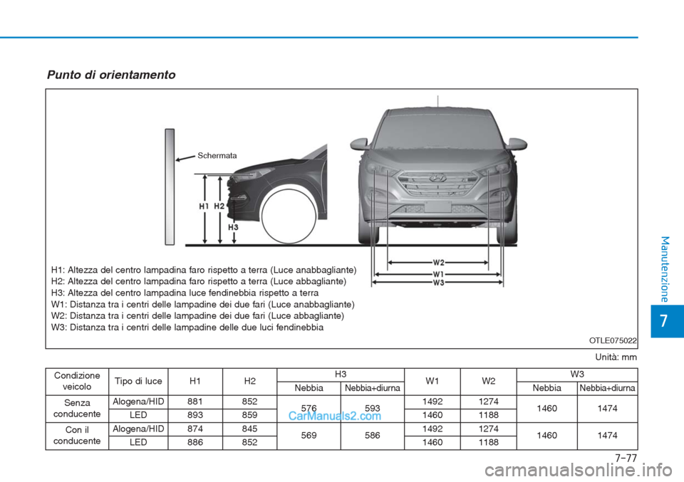 Hyundai Tucson 2019  Manuale del proprietario (in Italian) 7-77
7
Manutenzione
Unità: mm
Punto di orientamento
OTLE075022
Schermata
H1: Altezza del centro lampadina faro rispetto a terra (Luce anabbagliante)
H2: Altezza del centro lampadina faro rispetto a t