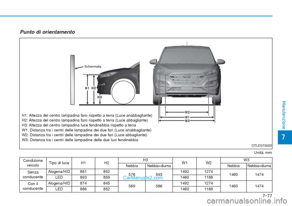 Hyundai Tucson 2019 Manuale del proprietario (in Italian) 7-77
7
Manutenzione
Unità: mm
Punto di orientamento
OTLE075022
Schermata
H1: Altezza del centro lampadina faro rispetto a terra (Luce anabbagliante)
H2: Altezza del centro lampadina faro rispetto a t Hyundai Tucson 2019 Manuale del proprietario (in Italian) 7-77
7
Manutenzione
Unità: mm
Punto di orientamento
OTLE075022
Schermata
H1: Altezza del centro lampadina faro rispetto a terra (Luce anabbagliante)
H2: Altezza del centro lampadina faro rispetto a t