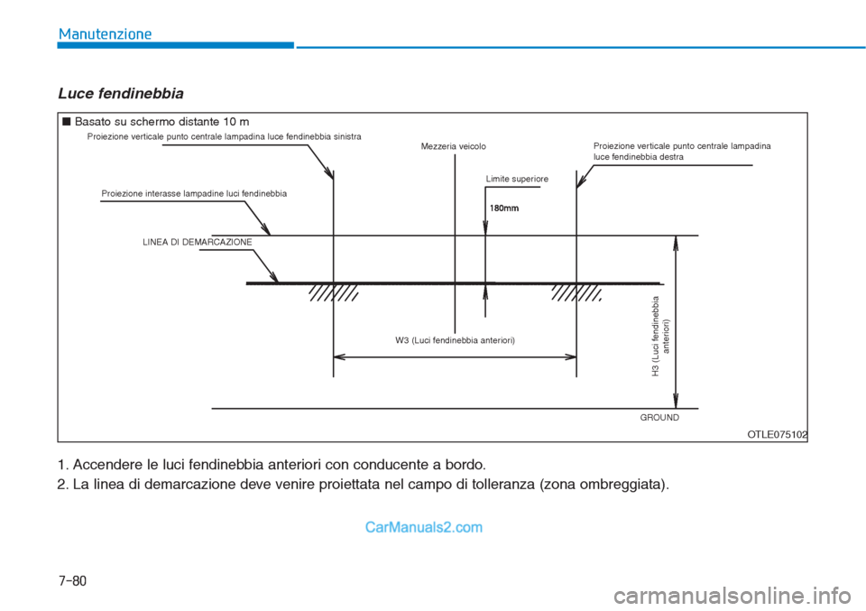 Hyundai Tucson 2019  Manuale del proprietario (in Italian) 7-80
Manutenzione
Luce fendinebbia 
1. Accendere le luci fendinebbia anteriori con conducente a bordo.
2. La linea di demarcazione deve venire proiettata nel campo di tolleranza (zona ombreggiata).
OT