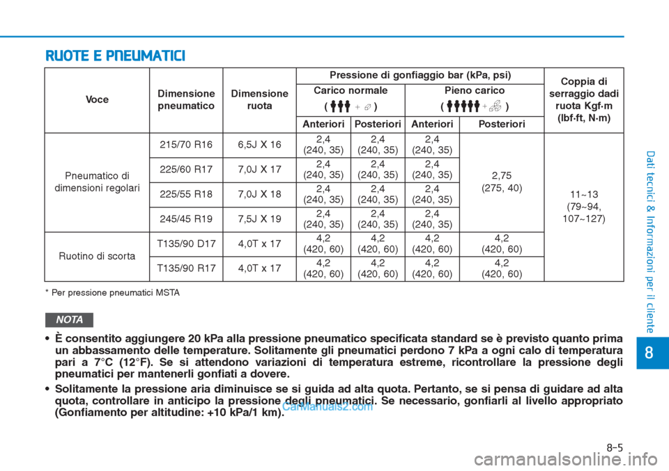 Hyundai Tucson 2019  Manuale del proprietario (in Italian) 8-5
8
Dati tecnici & Informazioni per il cliente
RUOTE E PNEUMATICI
* Per pressione pneumatici MSTA
• È consentito aggiungere 20 kPa alla pressione pneumatico specificata standard se è previsto qu