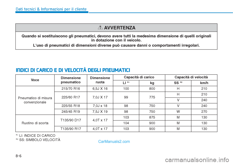 Hyundai Tucson 2019  Manuale del proprietario (in Italian) 8-6
Dati tecnici & Informazioni per il cliente
INDICI DI CARICO E DI VELOCITÀ DEGLI PNEUMATICI
*1LI: INDICE DI CARICO
*2SS: SIMBOLO VELOCITÀ
Quando si sostituiscono gli pneumatici, devono avere tutt