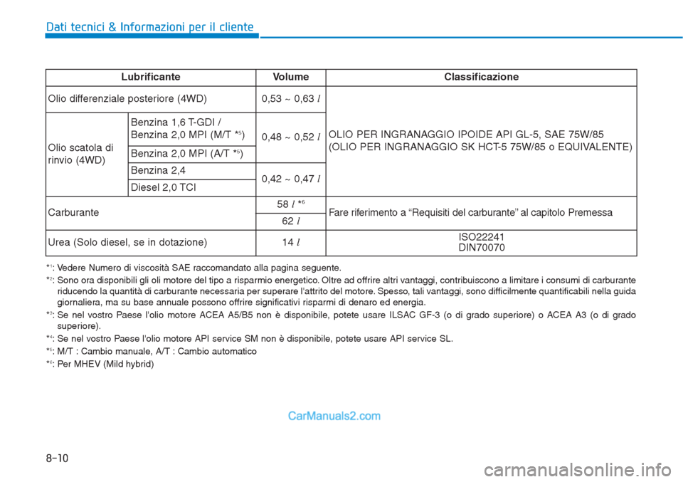 Hyundai Tucson 2019  Manuale del proprietario (in Italian) 8-10
Dati tecnici & Informazioni per il cliente
*1: Vedere Numero di viscosità SAE raccomandato alla pagina seguente.
*2: Sono ora disponibili gli oli motore del tipo a risparmio energetico. Oltre ad