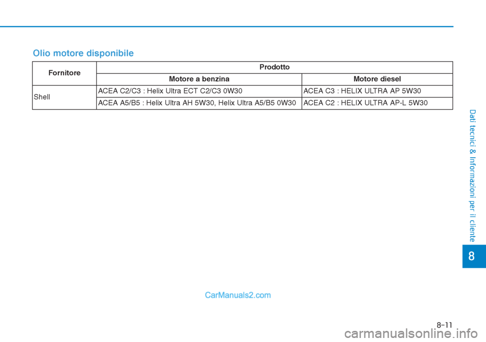 Hyundai Tucson 2019  Manuale del proprietario (in Italian) 8-11
8
Dati tecnici & Informazioni per il cliente
Olio motore disponibile
FornitoreProdotto
Motore a benzina Motore diesel
ShellACEA C2/C3 : Helix Ultra ECT C2/C3 0W30 ACEA C3 : HELIX ULTRA AP 5W30
AC