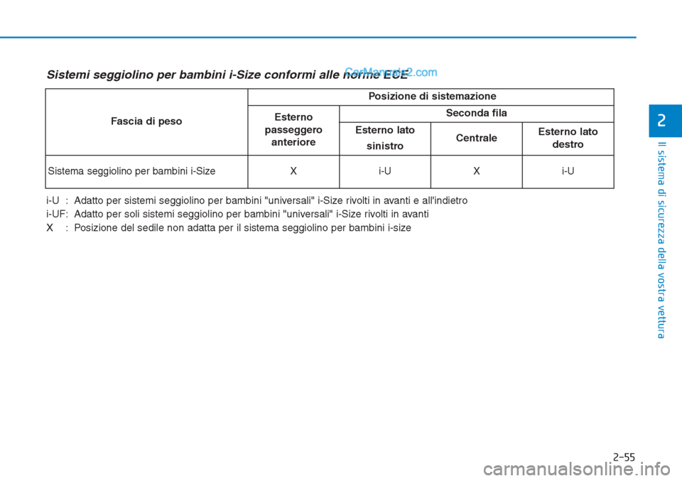Hyundai Tucson 2019 Manuale del proprietario (in Italian) 2-55
Il sistema di sicurezza della vostra vettura
2
Sistemi seggiolino per bambini i-Size conformi alle norme ECE
i-U : Adatto per sistemi seggiolino per bambini "universali" i-Size rivolti in avanti Hyundai Tucson 2019 Manuale del proprietario (in Italian) 2-55
Il sistema di sicurezza della vostra vettura
2
Sistemi seggiolino per bambini i-Size conformi alle norme ECE
i-U : Adatto per sistemi seggiolino per bambini "universali" i-Size rivolti in avanti