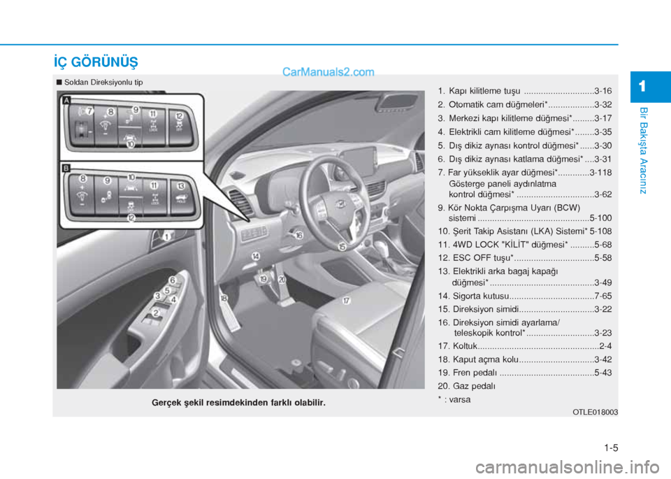 Hyundai Tucson 2019 Kullanım Kılavuzu (in Turkish) 1-5
Bir Bakışta Aracınız
1
İÇ GÖRÜNÜŞ
1. Kapı kilitleme tuşu .............................3-16
2. Otomatik cam düğmeleri*...................3-32
3. Merkezi kapı kilitleme düğmesi*... Hyundai Tucson 2019 Kullanım Kılavuzu (in Turkish) 1-5
Bir Bakışta Aracınız
1
İÇ GÖRÜNÜŞ
1. Kapı kilitleme tuşu .............................3-16
2. Otomatik cam düğmeleri*...................3-32
3. Merkezi kapı kilitleme düğmesi*...