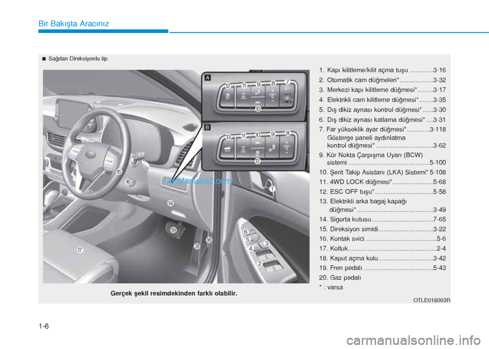 Hyundai Tucson 2019 Kullanım Kılavuzu (in Turkish) 1-6
Bir Bakışta Aracınız
1. Kapı kilitleme/kilit açma tuşu .............3-16
2. Otomatik cam düğmeleri*...................3-32
3. Merkezi kapı kilitleme düğmesi*.........3-17
4. Elektrikli Hyundai Tucson 2019 Kullanım Kılavuzu (in Turkish) 1-6
Bir Bakışta Aracınız
1. Kapı kilitleme/kilit açma tuşu .............3-16
2. Otomatik cam düğmeleri*...................3-32
3. Merkezi kapı kilitleme düğmesi*.........3-17
4. Elektrikli