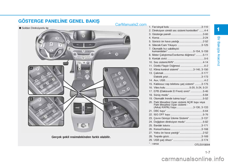 Hyundai Tucson 2019  Kullanım Kılavuzu (in Turkish) 1-7
Bir Bakışta Aracınız
1
GÖSTERGE PANELİNE GENEL BAKIŞ
1. Far/sinyal kolu ............................................3-110
2. Direksiyon simidi ses sistemi kontrolleri* .......4-4
3. Göster