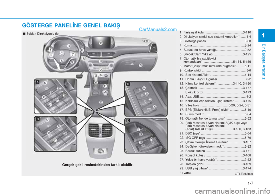 Hyundai Tucson 2019 Kullanım Kılavuzu (in Turkish) 1-7
Bir Bakışta Aracınız
1
GÖSTERGE PANELİNE GENEL BAKIŞ
1. Far/sinyal kolu ............................................3-110
2. Direksiyon simidi ses sistemi kontrolleri* .......4-4
3. Göster Hyundai Tucson 2019 Kullanım Kılavuzu (in Turkish) 1-7
Bir Bakışta Aracınız
1
GÖSTERGE PANELİNE GENEL BAKIŞ
1. Far/sinyal kolu ............................................3-110
2. Direksiyon simidi ses sistemi kontrolleri* .......4-4
3. Göster