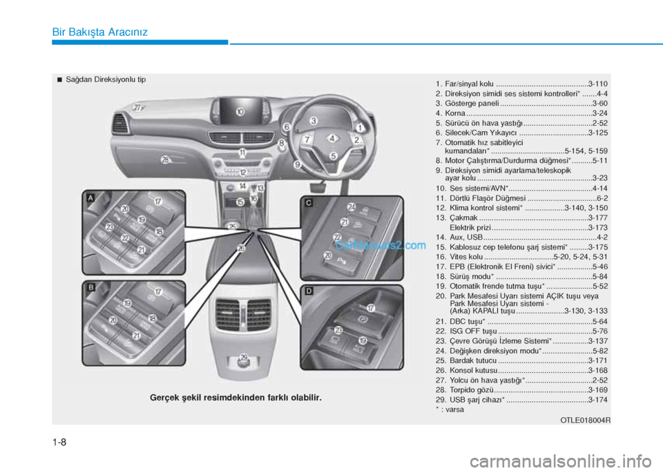 Hyundai Tucson 2019  Kullanım Kılavuzu (in Turkish) 1-8
Bir Bakışta Aracınız
1. Far/sinyal kolu ............................................3-110
2. Direksiyon simidi ses sistemi kontrolleri* .......4-4
3. Gösterge paneli .........................